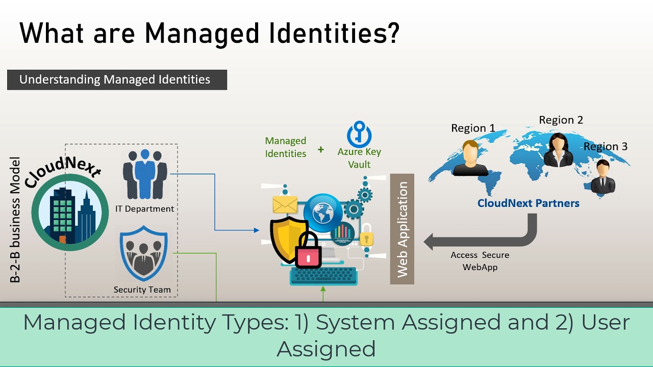 Azure Managed Identity